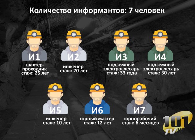 Шахтерская забастовка в Карагандинской области. Что скрывают горняки? 