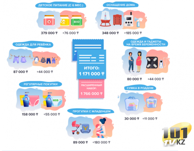 Кто может позволить себе ребенка?