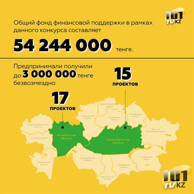 ПРООН в Казахстане и Общественное Объединение «ЭКОЦЕНТР» реализовали совместный проект по созданию условий для трудоустройства уязвимой молодёжи.