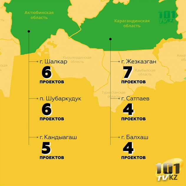 ПРООН в Казахстане и Общественное Объединение «ЭКОЦЕНТР» реализовали совместный проект по созданию условий для трудоустройства уязвимой молодёжи.