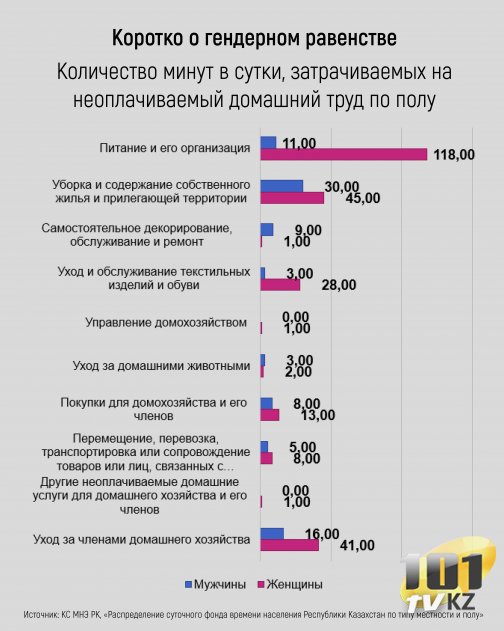 Коротко о гендерном равенстве 