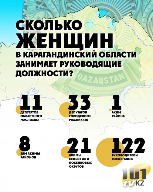 Сколько женщин в Карагандинской области занимает руководящие должности?